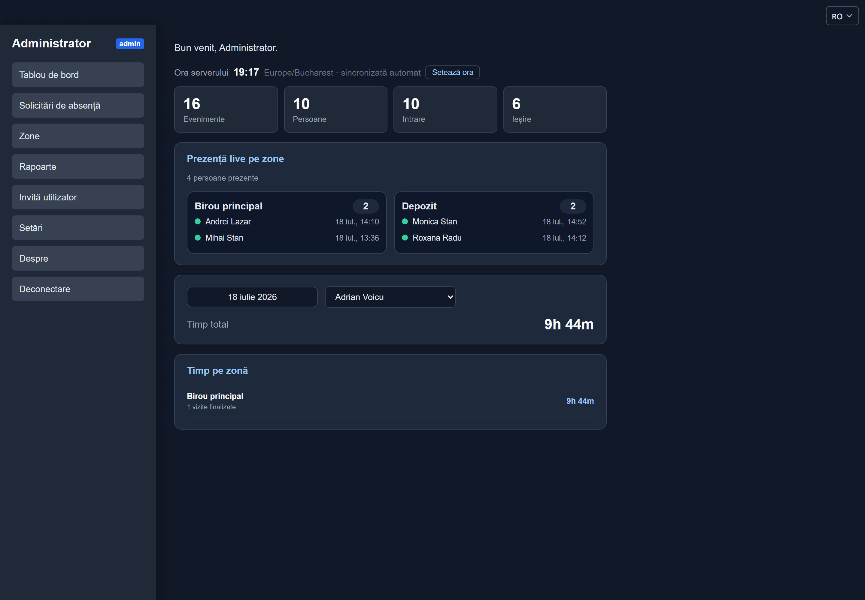 Dashboard-ul de administrator ModActiv Time cu prezența live pe zone la o firmă mică